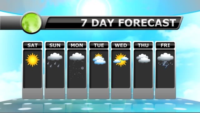 AI का एडवांस्ड फीचर अब बताएगा मौसम का हाल